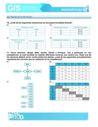 Eje: Manejo de la información


10. ¿Cuál de las siguientes situaciones es de proporcionalidad directa?
a)                                             b)




c)                                            d)




11. Cinco alumnos –Ángel, Beto, Carlos, Daniel y Enrique– van a participar en una
competencia, la cual consiste en realizar diferentes carreras uno contra uno. Cada uno de
los alumnos deberá correr contra todos los demás, ¿cuál de los siguientes procedimientos
representa las carreras que se realizarán en la competencia?
a)                                              b)




c)                                            d)




                                                                                  5
 
