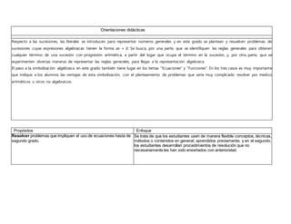 Orientaciones didácticas
Respecto a las sucesiones, las literales se introducen para representar números generales y en este grado se plantean y resuelven problemas de
sucesiones cuyas expresiones algebraicas tienen la forma ax + b. Se busca, por una parte, que se identifiquen las reglas generales para obtener
cualquier término de una sucesión con progresión aritmética, a partir del lugar que ocupa el término en la sucesión, y, por otra parte, que se
experimenten diversas maneras de representar las reglas generales, para llegar a la representación algebraica.
El paso a la simbolización algebraica en este grado también tiene lugar en los temas "Ecuaciones" y "Funciones". En los tres casos es muy importante
que indique a los alumnos las ventajas de esta simbolización, con el planteamiento de problemas que sería muy complicado resolver por medios
aritméticos u otros no algebraicos.
 
Propósitos Enfoque
Resolver problemas que impliquen el uso de ecuaciones hasta de
segundo grado.
Se trata de que los estudiantes usen de manera flexible conceptos, técnicas,
métodos o contenidos en general, aprendidos previamente; y en el segundo,
los estudiantes desarrollan procedimientos de resolución que no
necesariamente les han sido enseñados con anterioridad.
 