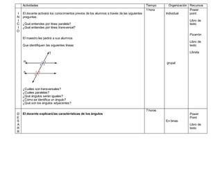 Actividades Tiempo Organización Recursos
I
N
I
C
I
O
El docente activará los conocimientos previos de los alumnos a través de las siguientes
preguntas:
¿Qué entiendes por línea paralela?
¿Qué entiendes por línea transversal?
El maestro les pedirá a sus alumnos
Que identifiquen las siguientes líneas
¿Cuáles son transversales?
¿Cuáles paralelas?
¿Qué ángulos serán iguales?
¿Cómo se identifica un ángulo?
¿Qué son los ángulos adyacentes?
1 hora
Individual
grupal
Power
point
Libro de
texto
Pizarrón
Libro de
texto
Libreta
D
E
S
A
R
R
El docente explicará las características de los ángulos
7 horas
En binas
Power
Point
Libro de
texto
 