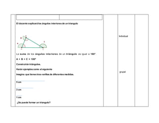 El docente explicará los ángulos interiores de un triangulo
La suma de los ángulos interiores de un triángulo es igual a 180°.
A + B + C = 180º
Construirán triángulos.
Harán ejemplos como el siguiente
Imagina que tienes tres varillas de diferentes medidas.
5 cm
3 cm
1 cm
¿Se puede formar un triangulo?
Individual
grupal
 