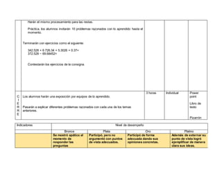Indicadores Nivel de desempeño
Bronce Plata Oro Platino
Se mostró apático al
momento de
responder las
preguntas
Participó, pero no
argumentó con puntos
de vista adecuados.
Participó de forma
adecuada dando sus
opiniones concretas.
Además de externar su
punto de vista logró
ejemplificar de manera
clara sus ideas.
Harán el mismo procesamiento para las restas.
Práctica, los alumnos invitarán 10 problemas razonados con lo aprendido hasta el
momento.
Terminarán con ejercicios como el siguiente:
342.528 + 6 726.34 + 5.3026 + 0.37=
372.528 − 69.68452=
Contestarán los ejercicios de la consigna.
C
I
E
R
R
E
Los alumnos harán una exposición por equipos de lo aprendido.
Pasarán a explicar diferentes problemas razonados con cada una de los temas
anteriores.
3 horas Individual Power
point
Libro de
texto
Pizarrón
 