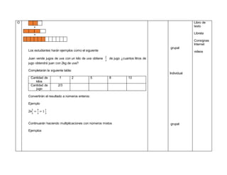 O
+
=
Los estudiantes harán ejemplos como el siguiente
Juan vende jugos de uva con un kilo de uva obtiene
2
3
de jugo ¿cuantos litros de
jugo obtendrá juan con 2kg de uva?
Completarán la siguiente tabla:
Cantidad de
kilos
1 2 5 8 13
Cantidad de
jugo
2/3
Convertirán el resultado a números enteros:
Ejemplo
2x
2
3
=
4
3
= 1
1
3
Continuarán haciendo multiplicaciones con números mixtos
Ejemplos
grupal
Individual
grupal
Libro de
texto
Libreta
Consignas
Internet
videos
 