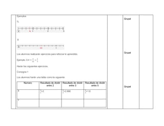 Ejemplos
¾
.6
Los alumnos realizarán ejercicios para reforzar lo aprendido.
Ejemplo: 0.4 =
4
10
=
2
5
Harán los siguientes ejercicios.
Consigna 1
Los alumnos harán una tabla como la siguiente:
Numero Resultado de dividir
entre 2
Resultado de dividir
entre 3
Resultado de dividir
entre 5
8 8
2
=2
8
3
=2.666
8
5
=1.6
7
Grupal
Grupal
Grupal
 