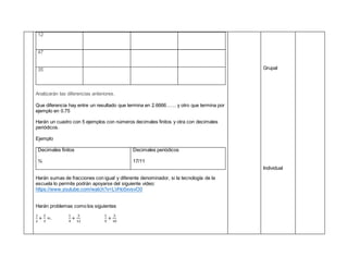 12
47
35
Analizarán las diferencias anteriores.
Que diferencia hay entre un resultado que termina en 2.6666…… y otro que termina por
ejemplo en 0.75
Harán un cuadro con 5 ejemplos con números decimales finitos y otra con decimales
periódicos.
Ejemplo
Decimales finitos
¾
Decimales periódicos
17/11
Harán sumas de fracciones con igual y diferente denominador, si la tecnología de la
escuela lo permite podrán apoyarse del siguiente video:
https://www.youtube.com/watch?v=LVHo5xvsvO0
Harán problemas como los siguientes
1
2
+
2
3
=.
1
4
+
3
12
1
5
+
3
10
Grupal
Individual
 