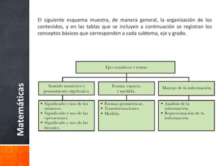 A diferencia de los programas de 1975 que, como se ha mencionado guiaban paso a paso las acciones de maestro y alumnos, en los de 1993 únicamente encontramos recomendaciones generales, que no dejan de ser valiosas respecto a la manera de estudiar, enseñar y aprender matemáticas. Estas recomendaciones constituyen la metodología didáctica que, comúnmente, se conoce como el enfoque de resolución de problemas; además, en él se recogen los principales avances en el terreno de la investigación en didáctica de las matemáticas, que empezaron a desarrollarse en Francia en la década de 1970.Los programas de estudio de Matemáticas de 1993 marcan una diferencia muy importante respecto a los anteriores, porque sientan las bases para emprender un nuevo rumbo en la enseñanza y el aprendizaje de las matemáticas.Matemáticas