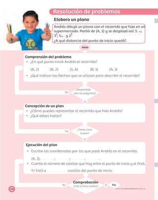 Resolución de problemas
Inicio
No FinSí
No
Sí
No
No
Sí
104 PROYECTO SÉ, EDICIÓN ESPECIAL © EDICIONES SM
Elaboro un plano
Andrés dibujó un plano con el recorrido que hizo en un
supermercado. Partió de (A, 1) y se desplazó así: 5 ;
3 ; 5 y 2
¿A qué distancia del punto de inicio quedó?.
¿Respondiste
bien las preguntas?
Concepción de un plan
¿Cómo puedes representar el recorrido que hizo Andrés?
¿Qué debes hallar?
¿Tienes claro
el plan?
Ejecución del plan
Escribe las coordenadas por las que pasó Andrés en el recorrido.
(A, 1); ; ; ; .
Cuenta el número de casillas que hay entre el punto de inicio y el ﬁnal.
R/ Está a casillas del punto de inicio.
Comprensión del problema
¿En qué punto inició Andrés el recorrido?
(A, 2) (B, 2) (1, A) (B, 1) (A, 1)
¿Qué indican las ﬂechas que se utilizan para describir el recorrido?
Comprobación
¿Está a cinco casillas?
 