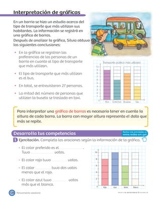 0
Transporte público más utilizado
1
2
3
4
5
6
7
8
9
10
Bus Colectivo Buseta Taxi
0
2
4
6
8
10
Rojo Azul Verde Blanco
Desarrolla tus competencias
128 PROYECTO SÉ, EDICIÓN ESPECIAL © EDICIONES SM
Interpretación de gráﬁcas
En un barrio se hizo un estudio acerca del
tipo de transporte que más utilizan sus
habitantes. La información se registró en
una gráﬁca de barras.
Después de analizar la gráﬁca, Silvia obtuvo
las siguientes conclusiones:
En la gráﬁca se registran las
preferencias de las personas de un
barrio en cuanto al tipo de transporte
que más utilizan.
El tipo de transporte que más utilizan
es el bus.
En total, se entrevistaron 27 personas.
La mitad del número de personas que
utilizan la buseta se traslada en taxi.
Para interpretar una gráﬁca de barras es necesario tener en cuenta la
altura de cada barra. La barra con mayor altura representa el dato que
más se repite.
1 Ejercitación. Completa las oraciones según la información de la gráﬁca.
El color preferido es el .
Tuvo votos.
El color rojo tuvo votos.
El color tuvo dos votos
menos que el rojo.
El color azul tuvo votos
más que el blanco.
Pensamiento aleatorio
 