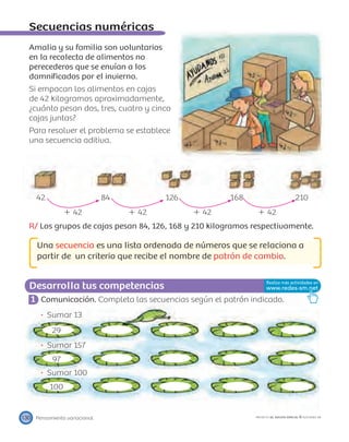 Desarrolla tus competencias
130 PROYECTO SÉ, EDICIÓN ESPECIAL © EDICIONES SM
Secuencias numéricas
Amalia y su familia son voluntarios
en la recolecta de alimentos no
perecederos que se envían a los
damniﬁcados por el invierno.
Si empacan los alimentos en cajas
de 42 kilogramos aproximadamente,
¿cuánto pesan dos, tres, cuatro y cinco
cajas juntas?
Para resolver el problema se establece
una secuencia aditiva.
42 84 126 168 210
ϩ 42 ϩ 42 ϩ 42 ϩ 42
R/ Los grupos de cajas pesan 84, 126, 168 y 210 kilogramos respectivamente.
Una secuencia es una lista ordenada de números que se relaciona a
partir de un criterio que recibe el nombre de patrón de cambio.
1 Comunicación. Completa las secuencias según el patrón indicado.
Sumar 13
29
Sumar 157
97
Sumar 100
100
Pensamiento variacional
 