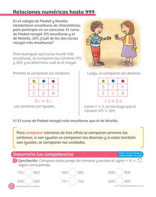 Desarrolla tus competencias
Pensamiento numérico16 PROYECTO SÉ, EDICIÓN ESPECIAL © EDICIONES SM
Relaciones numéricas hasta 999
En el colegio de Piedad y Nicolás
recolectaron envolturas de chocolatinas,
para participar en un concurso. El curso
de Piedad recogió 375 envolturas y el
de Nicolás, 329. ¿Cuál de los dos cursos
recogió más envolturas?
Para averiguar qué curso reunió más
envolturas, se comparan los números 375
y 329, y se determina cuál es el mayor.
Primero se comparan las centenas. Luego, se comparan las decenas.
c d u c d u
3 7 5 3 7 5
3 2 9 3 2 9
3 c ϭ 3 c 7 d Ͼ 2 d
Las centenas son iguales. Como 7 Ͼ 2, se concluye que el
número 375 Ͼ 329.
R/ El curso de Piedad recogió más envolturas que el de Nicolás.
Para comparar números de tres cifras se comparan primero las
centenas, si son iguales se comparan las decenas y si estas también
son iguales, se comparan las unidades.
1 Ejercitación. Compara cada pareja de números y escribe el signo Ͻ ó Ͼ,
según corresponda.
752 863 489 480 899 900
939 938 741 750 500 400
 