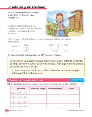 Desarrolla tus competencias
Pensamiento numérico18 PROYECTO SÉ, EDICIÓN ESPECIAL © EDICIONES SM
La adición y sus términos
En una ﬁnca avícola los huevos
se clasiﬁca en: huevos tipo
A y tipo AA.
Si el lunes contabilizaron 365
huevos del tipo A y 124 del tipo AA,
¿cuántos huevos produjeron
en total?
Para conocer el total de huevos que produjeron el lunes se realiza
una adición.
sumandos
365 365 ϩ 124 ϭ 489
+124
suma 489 sumandos suma
R/ La producción del lunes fue de 489 huevos en total.
La adición es una operación que permite calcular el total de elementos
que hay al reunir o juntar dos o más grupos. Para expresar una adición
se utiliza el signo más (؉).
Los números que se adicionan reciben el nombre de sumandos y el
resultado o total se llama suma.
1 Ejercitación. Observa las operaciones indicadas y completa la tabla.
Operación Sumando mayor Sumando menor Suma
268 + 521 = 789
593 + 402 = 995
489 + 410 = 899
100 + 495 = 595
 