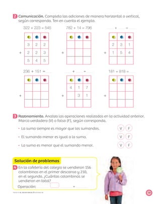 Solución de problemas
19PROYECTO SÉ, EDICIÓN ESPECIAL © EDICIONES SM
2 Comunicación. Completa las adiciones de manera horizontal o vertical,
según corresponda. Ten en cuenta el ejemplo.
322 + 223 = 545 782 + 14 = 796 + =
c d u c d u c d u
3 2 2 2 3 1
ϩ 2 2 3 ϩ ϩ 1 5 4
5 4 5
236 ϩ 151 ϭ ϩ = 181 + 818 =
c d u c d u c d u
4 1 7
ϩ ϩ 3 1 ϩ
3 Razonamiento. Analiza las operaciones realizadas en la actividad anterior.
Marca verdadero (V) o falso (F), según corresponda.
La suma siempre es mayor que los sumandos. V F
El sumando menor es igual a la suma. V F
La suma es menor que el sumando menor. V F
4 En la cafetería del colegio se vendieron 156
colombinas en el primer descanso y 210,
en el segundo. ¿Cuántas colombinas se
vendieron en total?
Operación: =
 