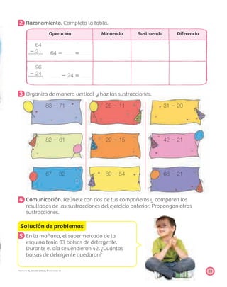 Solución de problemas
23PROYECTO SÉ, EDICIÓN ESPECIAL © EDICIONES SM
2 Razonamiento. Completa la tabla.
Operación Minuendo Sustraendo Diferencia
64
Ϫ 31 64 Ϫ ϭ
96
Ϫ 24 Ϫ 24 ϭ
3 Organiza de manera vertical y haz las sustracciones.
83 Ϫ 71 25 Ϫ 11 31 Ϫ 20
82 Ϫ 61 29 Ϫ 15 42 Ϫ 21
67 Ϫ 32 89 Ϫ 54 68 Ϫ 21
4 Comunicación. Reúnete con dos de tus compañeros y comparen los
resultados de las sustracciones del ejercicio anterior. Propongan otras
sustracciones.
5 En la mañana, el supermercado de la
esquina tenía 83 bolsas de detergente.
Durante el día se vendieron 42. ¿Cuántas
bolsas de detergente quedaron?
 