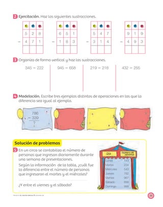 Solución de problemas
Lunes 143
Martes 234
Miércoles 543
Jueves 782
Viernes 967
Sábado 899
Domingo 999
25PROYECTO SÉ, EDICIÓN ESPECIAL © EDICIONES SM
2 Ejercitación. Haz las siguientes sustracciones.
c d u c d u c d u c d u
5 2 8 6 5 1 5 4 7 9 1 9
Ϫ 4 7 1 Ϫ 1 8 3 Ϫ 3 1 4 Ϫ 4 9 3
3 Organiza de forma vertical y haz las sustracciones.
345 Ϫ 222 945 Ϫ 658 219 Ϫ 218 432 Ϫ 255
4 Modelación. Escribe tres ejemplos distintos de operaciones en los que la
diferencia sea igual al ejemplo.
786
Ϫ 339
?
5 En un circo se contabiliza el número de
personas que ingresan diariamente durante
una semana de presentaciones.
Según la información de la tabla, ¿cuál fue
la diferencia entre el número de personas
que ingresaron el martes y el miércoles?
¿Y entre el viernes y el sábado?
 