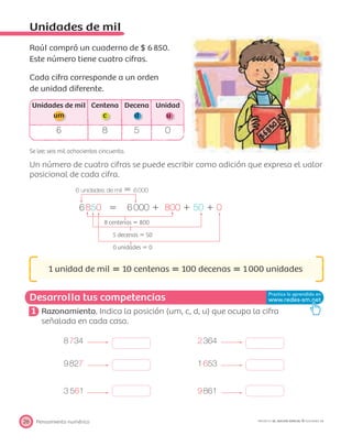 Desarrolla tus competencias
Pensamiento numérico26 PROYECTO SÉ, EDICIÓN ESPECIAL © EDICIONES SM
Unidades de mil
Raúl compró un cuaderno de $ 6850.
Este número tiene cuatro cifras.
Cada cifra corresponde a un orden
de unidad diferente.
Unidades de mil
um
Centena
c
Decena
d
Unidad
u
6 8 5 0
Se lee: seis mil ochocientos cincuenta.
Un número de cuatro cifras se puede escribir como adición que expresa el valor
posicional de cada cifra.
6 unidades de mil ϭ 6000
6850 ϭ 6000 ϩ 800 ϩ 50 ϩ 0
8 centenas ϭ 800
5 decenas ϭ 50
0 unidades ϭ 0
1 unidad de mil ‫؍‬ 10 centenas ‫؍‬ 100 decenas ‫؍‬ 1000 unidades
1 Razonamiento. Indica la posición (um, c, d, u) que ocupa la cifra
señalada en cada caso.
8734 2364
9827 1653
3 561 9861
 