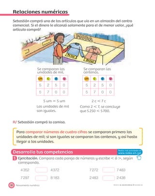 Desarrolla tus competencias
Pensamiento numérico30 PROYECTO SÉ, EDICIÓN ESPECIAL © EDICIONES SM
Relaciones numéricas
Sebastián compró uno de los artículos que vio en un almacén del centro
comercial. Si el dinero le alcanzó solamente para el de menor valor, ¿qué
artículo compró?
Se comparan las
unidades de mil.
Se comparan las
centenas.
5 2 5 0 5 2 5 0
5 7 0 0 5 7 0 0
5 um ϭ 5 um 2 c Ͻ 7 c
Las unidades de mil
son iguales.
Como 2 Ͻ 7, se concluye
que 5250 Ͻ 5700.
R/ Sebastián compró la camisa.
Para comparar números de cuatro cifras se comparan primero las
unidades de mil; si son iguales se comparan las centenas, y así hasta
llegar a las unidades.
1 Ejercitación. Compara cada pareja de números y escribe Ͻ ó Ͼ, según
corresponda.
4352 4372 7272 7483
7297 8183 2483 2438
 