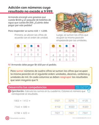 Desarrolla tus competencias
Pensamiento numérico34 PROYECTO SÉ, EDICIÓN ESPECIAL © EDICIONES SM
Adición con números cuyo
resultado no excede a 9 999
Armando encargó una gaseosa que
cuesta $450 y un paquete de botellas de
agua que cuesta $4200. ¿Cuánto debe
pagar por este pedido?
Para responder se suma 450 ϩ 4200.
Primero, se ubican las cifras de
acuerdo con el orden de unidad.
Luego, se suman las cifras que
ocupan la misma posición
empezando por las unidades.
4 5 0 4 5 0
ϩ 4 2 0 ϩ 4 2 0 0
4 6 5 0
R/ Armando debe pagar $4 650 por el pedido.
Para sumar números de cuatro cifras se suman las cifras que ocupan
la misma posición en el siguiente orden: unidades, decenas, centenas y
unidades de mil. En cada columna se deben reagrupar los resultados
que sean mayores que 9.
1 Ejercitación. Calcula las sumas en tu cuaderno. Colorea el número que
corresponde al resultado.
1803 ϩ 1412 ϭ 5521 3215 4125
7543 ϩ 589 ϭ 8132 8023 8320
6798 ϩ 623 ϭ 7421 7621 7641
 