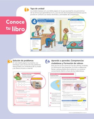 1
¿Qué vas a aprender?
Explora acerca de estos temas en
www.e-sm.net/2mt10
108
Unidades de medida
Cálculo de perímetros
y áreas
Tabla de datos
Gráﬁca de barras
Secuencias numéricas
El cambio
Igualdades
Medición, estadística
y variación
Los seres y objetos de la naturaleza se describen a partir
de sus características de longitud y peso, entre otras.
Conoce cómo calcular y expresar estas medidas.
4
PROYECTO SÉ, EDICIÓN ESPECIAL © EDICIONES SM
Competencias lectoras
109
Tomás va a visitar al pediatra. Al llegar al
consultorio observa muchos instrumentos
interesantes.
—¿Doctor, para qué es esto? —pregunta Tomás
señalando la báscula.
—Sirve para conocer tu peso.
—Ah, ¿y el metro que hay en la pared es para
saber mi estatura?
—Exactamente —responde el doctor—. Ven,
miremos cuánto has crecido.
—No es necesario, estoy seguro de que ya casi
mido tres metros —aseguró el niño.
—¡Qué ocurrencias tienes! Deja que el doctor te
examine —decidió la mamá.
Comprende
Menciona cinco características que se
puedan medir con una cinta métrica.
¿Es posible que Tomás mida tres metros?
Justiﬁca tu respuesta.
PROYECTO SÉ, EDICIÓN ESPECIAL © EDICIONES SM
encias lectoras
a a visitar al pediatra. Al llegar al
rio observa muchos instrumentos
ntes.
r, para qué es esto? —pregunta Tomás
do la báscula.
ara conocer tu peso.
el metro que hay en la pared es para
estatura?
t d l d t V
Aprender a aprender
0º
0º
Greenwich
Ecuador
paralelo
meridiano
106 PROYECTO SÉ, EDICIÓN ESPECIAL © EDICIONES SM
El plano de la Tierra
Para ubicar algún lugar en la Tierra se utiliza un mapamundi. Este es una
representación similar al plano cartesiano. En él, los segmentos horizontales se llaman
paralelos y los verticales, meridianos.
1 Observa el mapamundi y responde:
¿Todos los paralelos tienen el mismo tamaño?
¿Y los meridianos?
¿Qué diferencia encuentras entre el mapamundi y un plano cartesiano
como los que trabajaste durante esta unidad del libro?
2 El paralelo de mayor tamaño se llama Ecuador y el meridiano inicial es el
de Greenwich.
¿Puedes encontrar el paralelo del Ecuador en el mapamundi? Señálalo
con color rojo.
¿El paralelo del Ecuador toca en algún punto a Colombia?
3 Busca y observa el mapa general, luego el de América y, ﬁnalmente, el de
Colombia. Fíjate en los paralelos y meridianos que atraviesan nuestro país.
Resolución de problemas
Inicio
Sí
No
Sí
No
No FinSí
42 PROYECTO SÉ, EDICIÓN ESPECIAL © EDICIONES SM
Interpreto el enunciado
En diciembre, la biblioteca tenía 356 videos de
documentales y en enero recibió otros 163.
¿Cuántos videos completaron?
¿Identiﬁcaste el
número de videos?
Concepción de un plan
¿Qué tipo de operación se debe realizar?
¿Cuáles valores se utilizarán?
¿Tienes claro
el plan?
Ejecución del plan
Calcula el número de videos de la biblioteca
ϭ
R/ En la biblioteca hay en total videos.
Comprobación
¿Hay 519 videos?
Comprensión del problema
Subraya el número de videos que había en la biblioteca.
356 163 123
Subraya el número de videos que recibió en enero.
123 356 163
s en www.e-sm.net/2mt02
PROYECTO SÉ, EDICIÓN ESPECIAL © EDICIONES SM
Competencias ciudadanas
Formación en valores Tolerancia
Sí No
Reﬂexiona más acerca de las normas en www.e-sm.net/2mt24
Sara Espinel
es la nueva personera.
139PROYECTO SÉ, EDICIÓN ESPECIAL © EDICIONES SM
Participación
democrática
La elección del personero estudiantil
La profesora proyectó la tabla y la gráﬁca de barras que representan los
resultados de las votaciones para la elección del personero del colegio.
Durante la exposición estaban presentes los 43 estudiantes de segundo grado.
Votaciones para personero
Grado segundo
Candidatos Votación
Enrique Acero 12
Sara Espinel 31
En blanco 0
Nulos 0
Analiza
¿Qué opinas del compromiso de los estudiantes de grado segundo en el
proceso de votación?
¿Para ti qué signiﬁcado tiene que no hubiese votos en blanco ni anulados?
Me pongo en los zapatos del otro
¿Qué piensas de una persona que vota en blanco? ¿Por qué?
¿Por qué crees que una persona decide no participar en las votaciones?
Marca en la tabla las acciones que sueles realizar.
- Me preocupo por conocer y entender las ideas de las
personas que me rodean.
- Respeto y valoro las opiniones de los demás aunque sean
diferentes a las mías.
4
Tapa de unidad
La unidad empieza con una doble página en la que se presenta una panorámica
de los temas que aprenderás en él, y una sección de Competencias lectoras que te
pondrá en contacto con textos divertidos y actividades de comprensión.
Conoce
tu libro
3 Solución de problemas
En esta doble página te presenta una
estrategia para la solución de problemas
relacionados con la temática de la unidad
y te ofrece vínculos a internet.
Aprendo a aprender, Competencias
ciudadanas y Formación de valores
Esta sección se encuentra en las dos últimas unidades.
La información que presentan, te invita a reﬂexionar
frente a temas propios de tu entorno, y a construir
conocimiento dentro y fuera de las matemáticas.
 