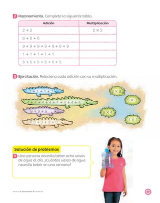 Solución de problemas
49PROYECTO SÉ, EDICIÓN ESPECIAL © EDICIONES SM
2 Razonamiento. Completa la siguiente tabla.
Adición Multiplicación
2 ϩ 2 2 ϫ 2
6 ϩ 6 ϩ 6
9 ϩ 9 ϩ 9 ϩ 9 ϩ 9 ϩ 9 ϩ 9
1 ϩ 1 ϩ 1 ϩ 1 ϩ 1
5 ϩ 5 ϩ 5 ϩ 5 ϩ 5 ϩ 5
3 Ejercitación. Relaciona cada adición con su multiplicación.
1 ϩ 1 ϩ 1 ϩ 1 3 ϫ 9
4 ϩ 4 ϩ 4 ϩ 4 ϩ 4 ϩ 4 ϩ 4 ϩ 4
5 ϫ 3
9 ϩ 9 ϩ 9 8 ϫ 4
3 ϩ 3 ϩ 3 ϩ 3 ϩ 3
4 ϫ 1
4 Una persona necesita beber ocho vasos
de agua al día. ¿Cuántos vasos de agua
necesita beber en una semana?
 