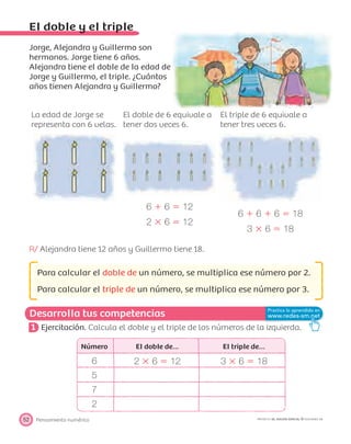 Desarrolla tus competencias
Pensamiento numérico52 PROYECTO SÉ, EDICIÓN ESPECIAL © EDICIONES SM
El doble y el triple
Jorge, Alejandra y Guillermo son
hermanos. Jorge tiene 6 años.
Alejandra tiene el doble de la edad de
Jorge y Guillermo, el triple. ¿Cuántos
años tienen Alejandra y Guillermo?
La edad de Jorge se
representa con 6 velas.
El doble de 6 equivale a
tener dos veces 6.
El triple de 6 equivale a
tener tres veces 6.
6 ϩ 6 ϭ 12
2 ϫ 6 ϭ 12
6 ϩ 6 ϩ 6 ϭ 18
3 ϫ 6 ϭ 18
R/ Alejandra tiene 12 años y Guillermo tiene 18.
Para calcular el doble de un número, se multiplica ese número por 2.
Para calcular el triple de un número, se multiplica ese número por 3.
1 Ejercitación. Calcula el doble y el triple de los números de la izquierda.
Número El doble de… El triple de…
6 2 ϫ 6 ϭ 12 3 ϫ 6 ϭ 18
5
7
2
 