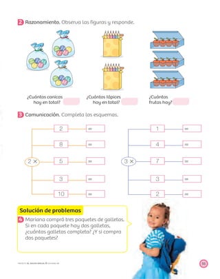 Solución de problemas
55PROYECTO SÉ, EDICIÓN ESPECIAL © EDICIONES SM
2 Razonamiento. Observa las ﬁguras y responde.
¿Cuántas canicas
hay en total?
¿Cuántos lápices
hay en total?
¿Cuántas
frutas hay?
3 Comunicación. Completa los esquemas.
2 ϭ 1 ϭ
8 ϭ 4 ϭ
2 ϫ 5 ϭ 3 ϫ 7 ϭ
3 ϭ 3 ϭ
10 ϭ 2 ϭ
4 Mariana compró tres paquetes de galletas.
Si en cada paquete hay dos galletas,
¿cuántas galletas completa? ¿Y si compra
dos paquetes?
 