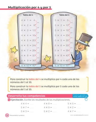 4 ϫ 1 ϭ 4
ϩ4
4 ϫ 2 ϭ 8
ϩ4
4 ϫ 3 ϭ 12
ϩ4
4 ϫ 4 ϭ 16
ϩ4
4 ϫ 5 ϭ 20
ϩ4
4 ϫ 6 ϭ 24
ϩ4
4 ϫ 7 ϭ 28
ϩ4
4 ϫ 8 ϭ 32
ϩ4
4 ϫ 9 ϭ 36
ϩ4
4 ϫ 10 ϭ 40
5 ϫ 1 ϭ 5
ϩ5
5 ϫ 2 ϭ 10
ϩ5
5 ϫ 3 ϭ 15
ϩ5
5 ϫ 4 ϭ 20
ϩ5
5 ϫ 5 ϭ 25
ϩ5
5 ϫ 6 ϭ 30
ϩ5
5 ϫ 7 ϭ 35
ϩ5
5 ϫ 8 ϭ 40
ϩ5
5 ϫ 9 ϭ 45
ϩ5
5 ϫ 10 ϭ 50
Desarrolla tus competencias
Pensamiento numérico56 PROYECTO SÉ, EDICIÓN ESPECIAL © EDICIONES SM
Multiplicación por 4 y por 5
Tabla del 4 Tabla del 5
Para construir la tabla del 4 se multiplica por 4 cada uno de los
números del 1 al 10.
Para construir la tabla del 5 se multiplica por 5 cada uno de los
números del 1 al 10.
1 Ejercitación. Escribe los resultados de las multiplicaciones.
4 ϫ 4 ϭ 4 ϫ 8 ϭ 5 ϫ 5 ϭ
5 ϫ 7 ϭ 4 ϫ 9 ϭ 5 ϫ 2 ϭ
5 ϫ 3 ϭ 5 ϫ 2 ϭ 4 ϫ 7 ϭ
 