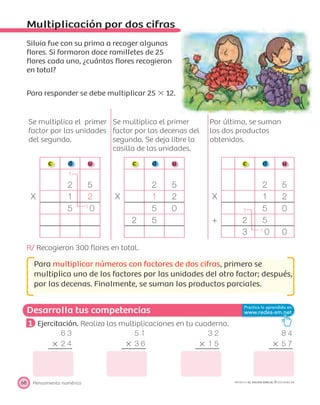 Desarrolla tus competencias
Pensamiento numérico68 PROYECTO SÉ, EDICIÓN ESPECIAL © EDICIONES SM
Multiplicación por dos cifras
Silvia fue con su prima a recoger algunas
ﬂores. Si formaron doce ramilletes de 25
ﬂores cada uno, ¿cuántas ﬂores recogieron
en total?
Para responder se debe multiplicar 25 ϫ 12.
Se multiplica el primer
factor por las unidades
del segundo.
Se multiplica el primer
factor por las decenas del
segundo. Se deja libre la
casilla de las unidades.
Por último, se suman
los dos productos
obtenidos.
c d u c d u c d u
1
2 5 2 5 2 5
X 1 2 X 1 2 X 1 2
5 1
0 5 0 1 5 0
2 5 + 2 5
3 1
0 0
R/ Recogieron 300 ﬂores en total.
Para multiplicar números con factores de dos cifras, primero se
multiplica uno de los factores por las unidades del otro factor; después,
por las decenas. Finalmente, se suman los productos parciales.
1 Ejercitación. Realiza las multiplicaciones en tu cuaderno.
6 3 5 1 3 2 8 4
ϫ 2 4 ϫ 3 6 ϫ 1 5 ϫ 5 7
 