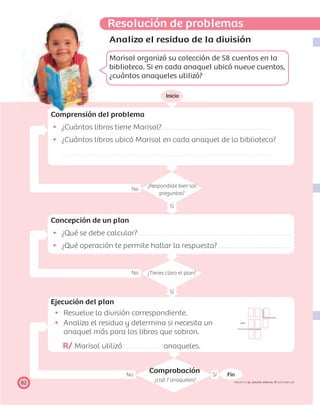 Resolución de problemas
Inicio
No FinSí
Ϫ
No
Sí
Sí
No
8282 PROYECTO SÉ, EDICIÓN ESPECIAL © EDICIONES SM
Analizo el residuo de la división
Marisol organizó su colección de 58 cuentos en la
biblioteca. Si en cada anaquel ubicó nueve cuentos,
¿cuántos anaqueles utilizó?
¿Respondiste bien las
preguntas?
Concepción de un plan
¿Qué se debe calcular?
¿Qué operación te permite hallar la respuesta?
¿Tienes claro el plan?
Ejecución del plan
Resuelve la división correspondiente.
Analiza el residuo y determina si necesita un
anaquel más para los libros que sobran.
R/ Marisol utilizó anaqueles.
Comprensión del problema
¿Cuántos libros tiene Marisol?
¿Cuántos libros ubicó Marisol en cada anaquel de la biblioteca?
Comprobación
¿Usó 7 anaqueles?
 