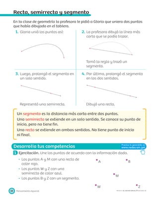 A B
M
W Z
Desarrolla tus competencias
Pensamiento espacial88 PROYECTO SÉ, EDICIÓN ESPECIAL © EDICIONES SM
Recta, semirrecta y segmento
En la clase de geometría la profesora le pidió a Gloria que uniera dos puntos
que había dibujado en el tablero.
1. Gloria unió los puntos así: 2. La profesora dibujó la línea más
corta que se podía trazar.
Tomó la regla y trazó un
segmento.
3. Luego, prolongó el segmento en
un solo sentido.
Representó una semirrecta.
4. Por último, prolongó el segmento
en los dos sentidos.
Dibujó una recta.
Un segmento es la distancia más corta entre dos puntos.
Una semirrecta se extiende en un solo sentido. Se conoce su punto de
inicio, pero no tiene ﬁn.
Una recta se extiende en ambos sentidos. No tiene punto de inicio
ni ﬁnal.
1 Ejercitación. Une los puntos de acuerdo con la información dada.
Los puntos A y M con una recta de
color rojo.
Los puntos W y Z con una
semirrecta de color azul.
Los puntos B y Z con un segmento.
 