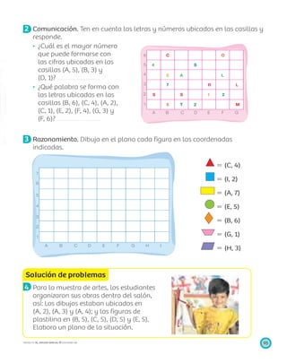 Solución de problemas
A B C D E F G H I
4
3
2
1
5
6
7
A B C D E F G
4
3
2
1
5
6 C O
4 S
S S I 2
5
5 T 2 M
7 R L
A L
95PROYECTO SÉ, EDICIÓN ESPECIAL © EDICIONES SM
2 Comunicación. Ten en cuenta las letras y números ubicados en las casillas y
responde.
¿Cuál es el mayor número
que puede formarse con
las cifras ubicadas en las
casillas (A, 5), (B, 3) y
(D, 1)?
¿Qué palabra se forma con
las letras ubicadas en las
casillas (B, 6), (C, 4), (A, 2),
(C, 1), (E, 2), (F, 4), (G, 3) y
(F, 6)?
3 Razonamiento. Dibuja en el plano cada ﬁgura en las coordenadas
indicadas.
4 Para la muestra de artes, los estudiantes
organizaron sus obras dentro del salón,
así: Los dibujos estaban ubicados en
(A, 2), (A, 3) y (A, 4); y las ﬁguras de
plastilina en (B, 5), (C, 5), (D, 5) y (E, 5).
Elabora un plano de la situación.
ϭ (C, 4)
ϭ (I, 2)
ϭ (A, 7)
ϭ (E, 5)
ϭ (B, 6)
ϭ (G, 1)
ϭ (H, 3)
 