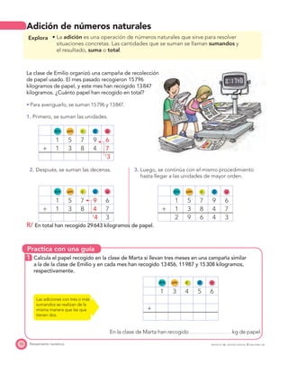 Practica con una guía
10 Pensamiento numérico
Adición de números naturales
Explora adición es una operación de números naturales que sirve para resolver
situaciones concretas. Las cantidades que se suman se llaman sumandos y
el resultado, suma o total.
La clase de Emilio organizó una campaña de recolección
de papel usado. El mes pasado recogieron 15796
kilogramos de papel, y este mes han recogido 13847
kilogramos. ¿Cuánto papel han recogido en total?
Para averiguarlo, se suman 15796 y 13847.
1. Primero, se suman las unidades.
dm um c d u
1 5 7 9 6
ϩ 1 3 8 4 7
1
3
2. Después, se suman las decenas. 3. Luego, se continúa con el mismo procedimiento
hasta llegar a las unidades de mayor orden.
dm um c d u dm um c d u
1 5 7 9 6 1 5 7 9 6
ϩ 1 3 8 4 7 ϩ 1 3 8 4 7
1
4 3 2 9 6 4 3
R/ En total han recogido 29643 kilogramos de papel.
1 Calcula el papel recogido en la clase de Marta si llevan tres meses en una campaña similar
a la de la clase de Emilio y en cada mes han recogido 13456, 11987 y 15308 kilogramos,
respectivamente.
dm um c d u
1 3 4 5 6
ϩ
En la clase de Marta han recogido kg de papel.
Las adiciones con tres o más
sumandos se realizan de la
misma manera que las que
tienen dos.
PROYECTO SÉ, EDICIÓN ESPECIAL © EDICIONES SM
 