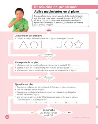Resolución de problemas
102 PROYECTO SÉ, EDICIÓN ESPECIAL © EDICIONES SM
No
Inicio
Sí
No
Sí
No
Sí Fin
Aplico movimientos en el plano
Enrique elaboró una cenefa a partir de las traslaciones de
una ﬁgura de cinco lados cuyos vértices son ͑2, 3͒; ͑2, 7͒;
͑6, 7͒; ͑6, 3͒ y ͑4, 1͒. Si en cada movimiento desplazó la
ﬁgura siete unidades a la derecha, ¿cuáles son los vértices
de la primera imagen?
Comprensión del problema
Colorea el dibujo de la que puede ser la ﬁgura utilizada por Enrique.
¿Coloreaste la
cuarta ﬁgura?
Concepción de un plan
¿Sabes en qué eje se ubica el primer número de la pareja ͑2, 3͒?
¿Sabes en qué eje se ubica el segundo número de la pareja ͑2, 7͒?
¿Sabes cómo será el tamaño de cada una de las imágenes de la ﬁgura?
Ejecución del plan
Representa cada uno de los vértices de la ﬁgura en el plano cartesiano.
Une los vértices y dibuja la ﬁgura.
Cuenta siete unidades a la derecha a partir de cada vértice y dibuja los
vértices de la nueva ﬁgura.
Une los nuevos vértices e identiﬁca las coordenadas en las que se ubican.
- Los vértices de la nueva ﬁgura son:
͑ , ͒; ͑ , ͒; ͑ , ͒; ͑ , ͒ y ͑ , ͒
¿Tienes claro
el plan?
Comprueba
¿El primer vértice
es ͑9, 3͒?
 
