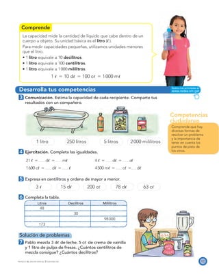 Competencias
ciudadanas
Comprende
Desarrolla tus competencias
127PROYECTO SÉ, EDICIÓN ESPECIAL © EDICIONES SM
La capacidad mide la cantidad de líquido que cabe dentro de un
cuerpo u objeto. Su unidad básica es el litro (ᐍ).
Para medir capacidades pequeñas, utilizamos unidades menores
que el litro.
litro equivale a 10 decilitros.
litro equivale a 100 centilitros.
litro equivale a 1000 mililitros.
1 ᐍ ϭ 10 dᐍ ϭ 100 cᐍ ϭ 1000 mᐍ
3 Comunicación. Estima la capacidad de cada recipiente. Comparte tus
resultados con un compañero.
1 litro 250 litros 5 litros 2000 mililitros
4 Ejercitación. Completa las igualdades.
21 ᐍ ϭ dᐍ ϭ mᐍ 4 ᐍ ϭ dᐍ ϭ cᐍ
1600 cᐍ ϭ dᐍ ϭ ᐍ 4500 mᐍ ϭ cᐍ ϭ dᐍ
5 Expresa en centilitros y ordena de mayor a menor.
3 ᐍ 15 dᐍ 200 cᐍ 78 dᐍ 63 cᐍ
6 Completa la tabla.
Litros Decilitros Mililitros
48
30
98000
173
Solución de problemas
7 Pablo mezcla 3 dᐍ de leche, 5 cᐍ de crema de vainilla
y 1 litro de pulpa de fresas. ¿Cuántos centilitros de
mezcla consigue? ¿Cuántos decilitros?
Comprende que hay
diversas formas de
resolver un problema
y la importancia de
tener en cuenta los
puntos de pista de
los otros.
 