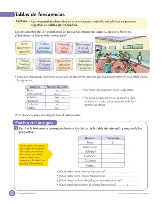 Practica con una guía
128 PROYECTO SÉ, EDICIÓN ESPECIAL © EDICIONES SMPensamiento aleatorio
Tablas de frecuencias
Explora Las respuestas obtenidas en una encuesta o estudio estadístico se pueden
registrar en tablas de frecuencia.
Los estudiantes de 3.º escribieron en pequeños trozos de papel su deporte favorito.
¿Qué deporte fue el más nombrado?
Para dar respuesta, conviene organizar los deportes escritos por los estudiantes en una tabla como
la siguiente.
Deporte Número de votos
Tenis //
Baloncesto //// /
Voleibol ////
Natación ////
Ciclismo //
Fútbol ////
Se hace una raya por cada respuesta.
En cada grupo de cinco, la quinta raya
se traza cruzada, para que sea más fácil
contar los datos.
R/ El deporte más nombrado fue el baloncesto.
1 Escribe la frecuencia correspondiente a los datos de la tabla del ejemplo y responde las
preguntas.
Deporte Frecuencia
Tenis 2
Baloncesto
Voleibol
Natación
Ciclismo
Fútbol
¿Qué dato tiene menor frecuencia?
¿Qué dato tiene mayor frecuencia?
¿Qué deporte fue elegido por seis estudiantes?
¿Qué deportes tienen la misma frecuencia? y
Para facilitar la lectura
de la tabla se cuentan
las rayas y se escribe
el número de veces
que se repite cada
respuesta. Es decir, se
escribe la frecuencia.
Tenis
Baloncesto
Natación
Fútbol
Voleibol
Baloncesto
Natación
Fútbol
Tenis
Baloncesto
Fútbol
Voleibol
Fútbol
Voleibol
Baloncesto
Natación
Ciclismo
Voleibol
Baloncesto
Natación
Ciclismo
Natación
Baloncesto
Voleibol
 