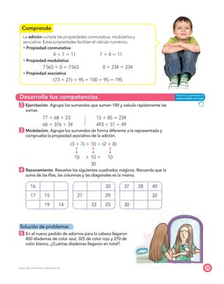 Comprende
Desarrolla tus competencias
13
La adición cumple las propiedades conmutativa, modulativa y
asociativa. Estas propiedades facilitan el cálculo numérico.
Propiedad conmutativa
4 ϩ 7 ϭ 11 7 ϩ 4 ϭ 11
Propiedad modulativa
7563 ϩ 0 ϭ 7563 0 ϩ 234 ϭ 234
Propiedad asociativa
͑73 ϩ 27͒ ϩ 95 ϭ 100 ϩ 95 ϭ 195
2 Ejercitación. Agrupa los sumandos que sumen 100 y calcula rápidamente las
sumas.
77 ϩ 68 ϩ 23 15 ϩ 85 ϩ 234
66 ϩ 376 ϩ 34 493 ϩ 51 ϩ 49
3 Modelación. Agrupa los sumandos de forma diferente a la representada y
comprueba la propiedad asociativa de la adición.
͑3 ϩ 7͒ ϩ 10 ϩ ͑2 ϩ 8͒
10 ϩ 10 ϩ 10
30
4 Razonamiento. Resuelve los siguientes cuadrados mágicos. Recuerda que la
suma de las ﬁlas, las columnas y las diagonales es la misma.
16 30 37 28 40
17 15 27 29 32
19 14 33 25 30
Solución de problemas
5 En el nuevo pedido de adornos para la cabeza llegaron
450 diademas de color azul, 325 de color rojo y 270 de
color blanco. ¿Cuántas diademas llegaron en total?
PROYECTO SÉ, EDICIÓN ESPECIAL © EDICIONES SM
 