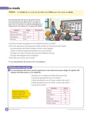 Practica con una guía
130 PROYECTO SÉ, EDICIÓN ESPECIAL © EDICIONES SMPensamiento aleatorio
La moda
Explora La moda de un conjunto de datos es el dato que más veces se repite.
Los estudiantes de tercer grado hicieron
una encuesta para determinar el lugar al
que irán en la próxima salida pedagógica y
organizaron los datos en la siguiente tabla.
Lugares Votos Frecuencia
Planetario //// //// 9
Museo de Arte //// 4
Zoológico //// //// // 12
Granja //// / 6
¿Cuál es el lugar escogido por los estudiantes para su salida?
Para dar respuesta a la pregunta se debe analizar la información de la tabla.
- Los estudiantes de tercero eligieron entre cuatro lugares.
- Cada uno de los lugares propuestos tuvo una votación.
- El lugar con menor número de votos fue el Museo de Arte.
- El lugar más elegido fue el zoológico.
Este dato se conoce como moda.
R/ Los estudiantes de tercero irán al zoológico.
1 Los estudiantes de tercer grado organizaron unas elecciones para elegir al capitán del
equipo de baloncesto y a su suplente.
Escribe en tu cuaderno la tabla de frecuencias.
¿Cuántos estudiantes hay en la clase?
¿Qué estudiante tuvo el mayor número de votos?
¿Qué estudiante tuvo el menor número de votos?
¿Cuál es la moda?
Nombre Votos
Óscar //// //
Marta //// /
Guillermo //
Ana /
Carolina ////
Votos en blanco /
Votos nulos //
Recuerda que para
facilitar la lectura de
la tabla, cada cinco
respuestas se hace una
raya cruzada.
 
