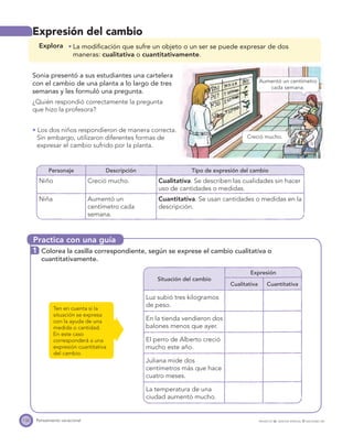Practica con una guía
132 Pensamiento variacional PROYECTO SÉ, EDICIÓN ESPECIAL © EDICIONES SM
Expresión del cambio
Explora La modiﬁcación que sufre un objeto o un ser se puede expresar de dos
maneras: cualitativa o cuantitativamente.
Sonia presentó a sus estudiantes una cartelera
con el cambio de una planta a lo largo de tres
semanas y les formuló una pregunta.
¿Quién respondió correctamente la pregunta
que hizo la profesora?
Los dos niños respondieron de manera correcta.
Sin embargo, utilizaron diferentes formas de
expresar el cambio sufrido por la planta.
Personaje Descripción Tipo de expresión del cambio
Niño Creció mucho. Cualitativa. Se describen las cualidades sin hacer
uso de cantidades o medidas.
Niña Aumentó un
centímetro cada
semana.
Cuantitativa. Se usan cantidades o medidas en la
descripción.
1 Colorea la casilla correspondiente, según se exprese el cambio cualitativa o
cuantitativamente.
Situación del cambio
Expresión
Cualitativa Cuantitativa
Luz subió tres kilogramos
de peso.
En la tienda vendieron dos
balones menos que ayer.
El perro de Alberto creció
mucho este año.
Juliana mide dos
centímetros más que hace
cuatro meses.
La temperatura de una
ciudad aumentó mucho.
Ten en cuenta si la
situación se expresa
con la ayuda de una
medida o cantidad.
En este caso
corresponderá a una
expresión cuantitativa
del cambio.
Aumentó un centímetro
cada semana.
Creció mucho.
 