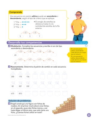 Comprende
Desarrolla tus competencias
135PROYECTO SÉ, EDICIÓN ESPECIAL © EDICIONES SM
Una secuencia con patrón aditivo puede ser ascendente o
descendente, según el tipo de criterio que se aplique.
1.º Fila →
2.º Fila →
3.º Fila →
2 Modelación. Completa las secuencias y escribe si son de tipo
ascendente o descendente.
Ϫ5 Ϫ5 Ϫ5 Ϫ5
65
ϩ7 ϩ7 ϩ7 ϩ7
27
3 Razonamiento. Determina el patrón de cambio en cada secuencia.
Complétalas.
200 178 156
82 207 332
675 810
Solución de problemas
4 Ángel construyó una ﬁgura con ﬁchas de
madera. En el primer nivel colocó once ﬁchas;
en el segundo, puso dos ﬁchas menos, y así
hasta llegar al último piso, que solo tiene una
ﬁcha. ¿Cuántas ﬁchas utilizó en total?
En una secuencia
aditiva ascendente
cada término es mayor
que el anterior.
En una secuencia
aditiva descendente
cada término es menor
que el anterior.
obtiene al restar 2 a la
cantidad de estrellas de la ﬁla
anterior.
Ϫ2 Ϫ2
5 3 1
 
