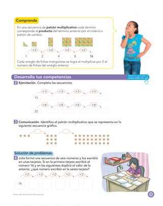 Comprende
Desarrolla tus competencias
137PROYECTO SÉ, EDICIÓN ESPECIAL © EDICIONES SM
En una secuencia de patrón multiplicativo cada término
corresponde al producto del término anterior por el criterio o
patrón de cambio.
ϫ2 ϫ2 ϫ2 ϫ2
1 2 4 8 16
Cada arreglo de ﬁchas triangulares se logra al multiplicar por 2 el
número de ﬁchas del arreglo anterior.
2 Ejercitación. Completa las secuencias.
ϫ3 ϫ3 ϫ3 ϫ3
15
ϫ8 ϫ8 ϫ8 ϫ8
22
3 Comunicación. Identiﬁca el patrón multiplicativo que se representa en la
siguiente secuencia gráﬁca.
Solución de problemas
4 Julia formó una secuencia de seis números y los escribió
en unas tarjetas. Si en la primera tarjeta escribió el
número 16 y en las siguientes duplicó el valor de la
anterior, ¿qué número escribió en la sexta tarjeta?
ϫ2 ϫ2 ϫ2 ϫ2 ϫ2
16
 
