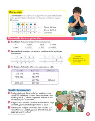 Comprende
Desarrolla tus competencias
15
La sustracción es una operación que permite solucionar situaciones
en las que se realizan actividades como quitar, comparar o buscar
diferencias.
dm um c d u
3 1 2 8 3 Dinero de Sara
Ϫ 1 2 0 7 4 Dinero de Raúl
1 9 2 0 9 Diferencia
2 Ejercitación. Resuelve las siguientes sustracciones.
917 12654 6806 345678
Ϫ 605 Ϫ 11873 Ϫ 975 Ϫ 98453
3 Razonamiento. Averigua los números que faltan en las siguientes
sustracciones.
7 6 9 3 5 5 3 8
Ϫ Ϫ 1 4 5
3 2 3 5 7 4 1 7 2
4 Modelación. Calcula las diferencias y completa la tabla.
Minuendo Sustraendo Diferencia
345678 58905
7895230 467094
234986 657654
3985612 709980
Solución de problemas
5 En el zoológico de Barranquilla hay un elefante que
pesa 2308 kilogramos y un oso de anteojos que pesa
176 kilogramos. ¿Cuántos kilogramos más que el oso
de anteojos pesa el elefante?
6 Margarita está llenando un álbum de 975 láminas. Si ya
tiene 508, ¿cuántas le faltan para llenar el álbum?
7 Tomás quiere comprar una maleta de $ 165780. Si ya
tiene ahorrados $ 93601, ¿cuánto dinero le falta para
poder comprar la maleta?
La suma de la
diferencia con el
sustraendo debe dar
el minuendo.
PROYECTO SÉ, EDICIÓN ESPECIAL © EDICIONES SM
 