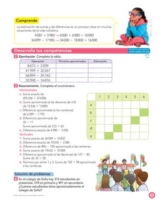 Comprende
Desarrolla tus competencias
17
La estimación de sumas y de diferencias es un proceso clave en muchas
situaciones de la vida cotidiana.
4087 ϩ 5980 → 4000 ϩ 6000 ϭ 10000
34099 Ϫ 17985 → 34000 Ϫ 18000 ϭ 16000
2 Ejercitación. Completa la tabla.
Operación Términos aproximados Estimación
8673 ϩ 3209
41999 ϩ 32267
56894 Ϫ 34765
32098 Ϫ 16876
3 Razonamiento. Completa el crucinúmero.
Horizontales
a. Suma exacta de
205336 ϩ 376006
b. Suma aproximada (a las decenas de mil)
de 16336 ϩ 13890.
c. Diferencia aproximada (a las centenas)
de 6289 Ϫ 1795.
d. Diferencia aproximada de
32 Ϫ 11.
Suma aproximada de 123 ϩ 62.
e. Diferencia exacta de 6980 Ϫ 3330.
Verticales
1. Suma exacta de 36589 ϩ 16832
2. Diferencia exacta de 10435 Ϫ 2385.
3. Diferencia de 896 Ϫ 795 aproximada a las centenas.
4. Suma exacta de 19632 ϩ 10384.
5. Diferencia aproximada (a las decenas) de 127 Ϫ 85.
Suma de 35 ϩ 50.
6. Número par entre 1 y 3. Suma de 102 ϩ 98 aproximada
a las centenas.
Solución de problemas
4 En el colegio de Sofía hay 312 estudiantes en
preescolar, 578 en primaria y 491 en secundaria.
¿Cuántos estudiantes tiene aproximadamente el
colegio de Sofía?
1 2 3 4 5 6
a
b
c
d
e
PROYECTO SÉ, EDICIÓN ESPECIAL © EDICIONES SM
 