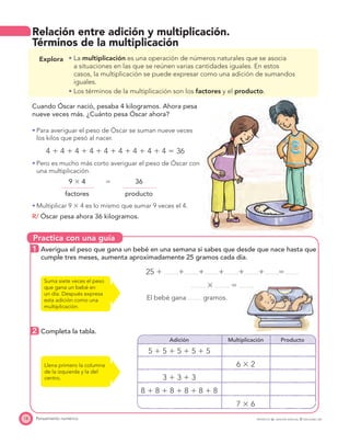 Practica con una guía
18 Pensamiento numérico
Relación entre adición y multiplicación.
Términos de la multiplicación
Suma siete veces el peso
que gana un bebé en
un día. Después expresa
esta adición como una
multiplicación.
Explora La multiplicación es una operación de números naturales que se asocia
a situaciones en las que se reúnen varias cantidades iguales. En estos
casos, la multiplicación se puede expresar como una adición de sumandos
iguales.
Los términos de la multiplicación son los factores y el producto.
Cuando Óscar nació, pesaba 4 kilogramos. Ahora pesa
nueve veces más. ¿Cuánto pesa Óscar ahora?
Para averiguar el peso de Óscar se suman nueve veces
los kilos que pesó al nacer.
4 ϩ 4 ϩ 4 ϩ 4 ϩ 4 ϩ 4 ϩ 4 ϩ 4 ϩ 4 ϭ 36
Pero es mucho más corto averiguar el peso de Óscar con
una multiplicación.
9 ϫ 4 ϭ 36
factores producto
Multiplicar 9 ϫ 4 es lo mismo que sumar 9 veces el 4.
R/ Óscar pesa ahora 36 kilogramos.
1 Averigua el peso que gana un bebé en una semana si sabes que desde que nace hasta que
cumple tres meses, aumenta aproximadamente 25 gramos cada día.
25 ϩ ϩ ϩ ϩ ϩ ϩ ϭ
ϫ ϭ
El bebé gana gramos.
2 Completa la tabla.
Adición Multiplicación Producto
5 ϩ 5 ϩ 5 ϩ 5 ϩ 5
6 ϫ 2
3 ϩ 3 ϩ 3
8 ϩ 8 ϩ 8 ϩ 8 ϩ 8 ϩ 8
7 ϫ 6
Llena primero la columna
de la izquierda y la del
centro.
PROYECTO SÉ, EDICIÓN ESPECIAL © EDICIONES SM
 