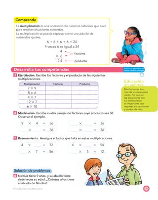 Comprende
Desarrolla tus competencias
Educación
en valores
19
La multiplicación es una operación de números naturales que sirve
para resolver situaciones concretas.
La multiplicación se puede expresar como una adición de
sumandos iguales.
6 ϩ 6 ϩ 6 ϩ 6 ϭ 24
4 veces 6 es igual a 24
4
factores
ϫ 6
2 4 producto
3 Ejercitación. Escribe los factores y el producto de las siguientes
multiplicaciones.
Multiplicación Factores Producto
7 ϫ 9
5 ϫ 6
4 ϫ 7
12 ϫ 2
6 ϫ 10
4 Modelación. Escribe cuatro parejas de factores cuyo producto sea 36.
Observa el ejemplo.
9 ϫ 4 ϭ 36 ϫ ϭ 36
ϫ ϭ 36 ϫ ϭ 36
5 Razonamiento. Averigua el factor que falta en estas multiplicaciones.
4 ϫ ϭ 32 6 ϫ ϭ 54
ϫ 7 ϭ 56 ϫ 3 ϭ 12
Muchas veces hay
más de una respuesta
válida. Por eso, en
las discusiones con
tus compañeros
es importante que
respetes sus opiniones
y puntos de vista.
Solución de problemas
6 Nicolás tiene 9 años, y su abuelo tiene
siete veces su edad. ¿Cuántos años tiene
el abuelo de Nicolás?
PROYECTO SÉ, EDICIÓN ESPECIAL © EDICIONES SM
 