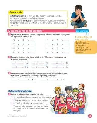 Competencias
ciudadanas
Comprende
Desarrolla tus competencias
21
La tabla pitagórica es muy útil para hacer multiplicaciones. Es
importante aprender a usarla con rapidez.
Para calcular el producto de dos números, se busca uno en la línea
horizontal y el otro, en la vertical. El cuadro en el que se cruzan es el
producto.
2 Ejercitación. Reúnete con un compañero y busca en la tabla pitagórica
los siguientes productos:
5 ϫ 7 ϭ 3 ϫ 9 ϭ
7 ϫ 6 ϭ 5 ϫ 8 ϭ
8 ϫ 4 ϭ 2 ϫ 3 ϭ
4 ϫ 5 ϭ 9 ϫ 6 ϭ
3 Busca en la tabla pitagórica tres formas diferentes de obtener los
números indicados.
ϫ ϭ 16 ϫ ϭ 16 ϫ ϭ 16
ϫ ϭ 24 ϫ ϭ 24 ϫ ϭ 24
4 Razonamiento. Dibuja las ﬂechas que partan de 63 hacia las líneas
horizontal y vertical de la tabla pitagórica y completa.
ϫ ϭ 63 ϫ ϭ 63
Cuando trabajes
en grupo reconoce
la importancia
de escuchar a tus
compañero; te servirá
para mejorar tu
desempeño.
Solución de problemas
5 Utiliza la tabla pitagórica para calcular:
Los jugadores de tres equipos de baloncesto.
El número de llantas de cinco automóviles.
La cantidad de días de seis semanas.
El número de personas que pueden viajar
en nueve carros si en cada uno caben cinco
pasajeros.
PROYECTO SÉ, EDICIÓN ESPECIAL © EDICIONES SM
 