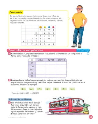 Comprende
Desarrolla tus competencias
31
En las multiplicaciones con factores de dos o más cifras, se
escriben los productos parciales de las decenas, centenas, etc.,
dejando vacías las columnas de las unidades, decenas y demás,
respectivamente.
um c d u
6 8 9 4
ϫ 2 5 6
4 1 3 6 4
3 4 4 7 0
ϩ 1 3 7 8 8
1 7 6 4 8 6 4
3 Comunicación. Completa esta tabla en tu cuaderno. Comenta con un compañero la
forma como realizaste el trabajo.
ϫ 3327 12984 318973
23
134
567
92
86
4 Razonamiento. Utiliza los números de las tarjetas para escribir dos multiplicaciones
cuyos factores tengan cuatro y tres cifras, respectivamente. Calcula los productos en el
cuaderno. Observa el ejemplo.
8 6 7 5 0 1 4
Ejemplo: 8641 ϫ 705 ϭ 6091905
Solución de problemas
5 Los 475 estudiantes de un colegio
fueron de excursión a un parque
natural. Para ayudar a pagar el viaje
hicieron una rifa en la que cada niño
ayudó a vender 21 boletas. ¿Cuántas
boletas vendieron en total?
PROYECTO SÉ, EDICIÓN ESPECIAL © EDICIONES SM
 