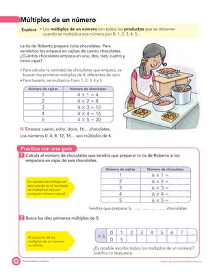 Practica con una guía
32 Pensamiento numérico
Múltiplos de un número
Explora Los múltiplos de un número son todos los productos que se obtienen
cuando se multiplica ese número por 0, 1, 2, 3, 4, 5...
La tía de Roberto prepara ricos chocolates. Para
venderlos los empaca en cajitas de cuatro chocolates.
¿Cuántos chocolates empaca en una, dos, tres, cuatro y
cinco cajas?
Para calcular la cantidad de chocolates que empaca, se
buscan los primeros múltiplos de 4, diferentes de cero.
Para hacerlo, se multiplica 4 por 1, 2, 3, 4 y 5.
Número de cajitas Número de chocolates
1 4 ϫ 1 ϭ 4
2 4 ϫ 2 ϭ 8
3 4 ϫ 3 ϭ 12
4 4 ϫ 4 ϭ 16
5 4 ϫ 5 ϭ 20
R/ Empaca cuatro, ocho, doce, 16… chocolates.
Los números 0, 4, 8, 12, 16… son múltiplos de 4.
1 Calcula el número de chocolates que tendría que preparar la tía de Roberto si los
empacara en cajas de seis chocolates.
Número de cajitas Número de chocolates
1 6 ϫ 1 ϭ
2 6 ϫ 2 ϭ
3 6 ϫ 3 ϭ
4 6 ϫ 4 ϭ
5 6 ϫ 5 ϭ
Tendría que preparar 6, , , , … chocolates.
2 Busca los diez primeros múltiplos de 5.
ϫ 5
0 1 2 3 4 5 6 7 …
0 5 …
¿Es posible escribir todos los múltiplos de un número?
Justiﬁca tu respuesta.
Un número es múltiplo de
seis cuando es el resultado
de multiplicar seis por
cualquier número natural.
El conjunto de los
múltiplos de un número
es inﬁnito.
PROYECTO SÉ, EDICIÓN ESPECIAL © EDICIONES SM
 
