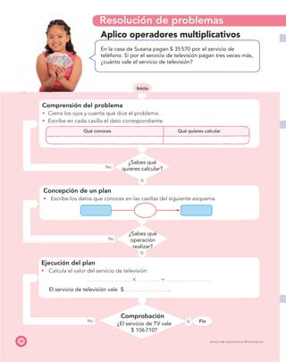 Resolución de problemas
PROYECTO SÉ, EDICIÓN ESPECIAL © EDICIONES SM34
Inicio
No
Sí
No
Sí
No
Sí Fin
Aplico operadores multiplicativos
Comprensión del problema
Cierra los ojos y cuenta qué dice el problema.
Escribe en cada casilla el dato correspondiente.
Qué conoces Qué quieres calcular
En la casa de Susana pagan $ 35570 por el servicio de
teléfono. Si por el servicio de televisión pagan tres veces más,
¿cuánto vale el servicio de televisión?
Concepción de un plan
Escribe los datos que conoces en las casillas del siguiente esquema.
¿Sabes qué
quieres calcular?
¿Sabes qué
operación
realizar?
Ejecución del plan
Calcula el valor del servicio de televisión.
ϫ ϭ
El servicio de televisión vale $ .
¿El servicio de TV vale
$ 106710?
Comprobación
 