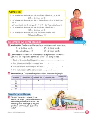 Desarrolla tus competencias
Comprende
57Pensamiento numéricoPROYECTO SÉ, EDICIÓN ESPECIAL © EDICIONES SM
Un número es divisible por 2 si su última cifra es 0, 2, 4, 6 u 8.
276 es divisible por 2.
Un número es divisible por 3 si la suma de sus cifras es múltiplo
de 3.
612 es divisible por 3, porque 6 ϩ 1 ϩ 2 ϭ 9 y 9 es múltiplo de 3.
Un número es divisible por 5 si su última cifra es 0 o 5.
475 es divisible por 5.
Un número es divisible por 10 si su última cifra es cero.
230 es divisible por 10.
2 Modelación. Escribe una cifra que haga verdadero cada enunciado.
1 6 divisible por 3. 87 divisible por 2.
37 divisible por 10. 59 divisible por 5.
3 Comunicación. Escribe los números que cumplan cada condición.
Compara tus respuestas con las de uno de tus compañeros.
Cuatro números divisibles por tres son: , , y .
Dos números divisibles por cinco son: y .
Cinco números divisibles por dos son: , , , y .
Tres números divisibles por diez son: , y .
4 Razonamiento. Completa la siguiente tabla. Observa el ejemplo.
Número Divisible por 2 Divisible por 3 Divisible por 5
Divisible por
10
20
42
12
35
Solución de problemas
5 Catalina tiene una cinta de doce
metros de largo. ¿De cuántas maneras
diferentes puede cortar la cinta en
partes iguales de longitud mayor o
igual que un metro, sin que sobre
nada?
 
