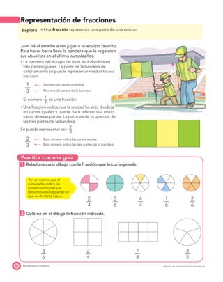 Practica con una guía
58 Pensamiento numérico PROYECTO SÉ, EDICIÓN ESPECIAL © EDICIONES SM
Representación de fracciones
Explora Una fracción representa una parte de una unidad.
Juan irá al estadio a ver jugar a su equipo favorito.
Para hacer barra lleva la bandera que le regalaron
sus abuelitos en el último cumpleaños.
La bandera del equipo de Juan está dividida en
tres partes iguales. La parte de la bandera de
color amarillo se puede representar mediante una
fracción.
1
—
3
Número de partes amarillas
Número de partes de la bandera
El número
1—
3
es una fracción.
Una fracción indica que la unidad ha sido dividida
en partes iguales y que se hace referencia a una o
varias de esas partes. La parte verde ocupa dos de
las tres partes de la bandera.
Se puede representar así:
2—
3
.
2
—
3
Este número indica las partes verdes
Este número indica las tres partes de la bandera
1 Relaciona cada dibujo con la fracción que le corresponde.
2
—
4
5
—
6
4
—
4
1
—
6
2
—
6
Ten en cuenta que el
numerador indica las
partes coloreadas y el
denominador las partes en
que se divide la ﬁgura.
2 Colorea en el dibujo la fracción indicada.
3
—
6
2
—
4
7
—
8
3
—
5
 