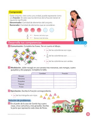 Comprende
Desarrolla tus competencias
61PROYECTO SÉ, EDICIÓN ESPECIAL © EDICIONES SM
Cada conjunto, visto como una unidad, puede expresarse como
una fracción. En este caso los términos de la fracción tienen el
siguiente signiﬁcado:
Denominador: Cantidad de elementos del conjunto.
Numerador: Cantidad de elementos que se consideran.
4
—
6
Número de bolas rojas
Número total de bolas
2 Comunicación. Completa las frases. Ten en cuenta el dibujo.
— de las colombinas son rojas.
3
—
10
de las colombinas son
— de las colombinas son verdes.
3 Modelación. Julián recogió en una canasta tres manzanas, seis mangos, cuatro
guayabas y dos papayas. Completa la tabla.
Cantidad Fracción
Mangos
Manzanas
Guayabas
Papayas
Frutas
4 Ejercitación. Escribe la fracción correspondiente.
— de los triángulos son rojos.
Solución de problemas
5 En el jardín de la casa de Camila hay cuatro
rosas, cinco cartuchos y tres girasoles. Escribe
la parte que representa cada clase de ﬂores.
 