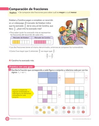 Practica con una guía
62 Pensamiento numérico PROYECTO SÉ, EDICIÓN ESPECIAL © EDICIONES SM
Comparación de fracciones
Explora Se comparan dos fracciones para saber cuál es mayor o cuál menor.
Esteban y Carolina juegan a completar un recorrido
en un videojuego. El marcador de Esteban indica
que ha avanzado
3
—
7
de la ruta y el de Carolina, que
lleva
5
—
7
. ¿Qué niño ha avanzado más?
Para saber quién ha avanzado más se representan
las fracciones del recorrido de cada niño.
Marcador de Esteban Marcador de Carolina
Las dos fracciones tienen el mismo denominador, entonces se comparan los numeradores.
Como 5 es mayor que 3, entonces
5—
7
es mayor que
3—
7
.
5
—
7
Ͼ
3
—
7
R/ Carolina ha avanzado más.
1 Escribe la fracción que corresponda a cada ﬁgura o conjunto y relaciona cada par con los
signos Ͻ, Ͼ o ϭ.
Cuenta y compara las
regiones sombreadas en
cada ﬁgura y los elementos
coloreados en cada
conjunto.
—
—
—
—
 